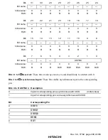 Preview for 389 page of Hitachi SH7750 series Hardware Manual