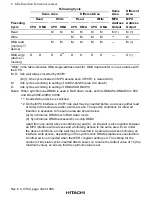 Preview for 392 page of Hitachi SH7750 series Hardware Manual