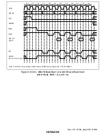 Preview for 457 page of Hitachi SH7750 series Hardware Manual