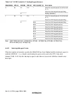 Preview for 638 page of Hitachi SH7750 series Hardware Manual