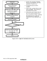 Preview for 694 page of Hitachi SH7750 series Hardware Manual