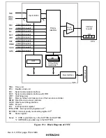 Preview for 802 page of Hitachi SH7750 series Hardware Manual