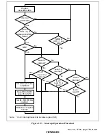 Preview for 819 page of Hitachi SH7750 series Hardware Manual