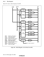 Preview for 824 page of Hitachi SH7750 series Hardware Manual