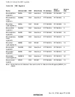 Preview for 825 page of Hitachi SH7750 series Hardware Manual