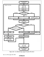 Preview for 844 page of Hitachi SH7750 series Hardware Manual