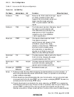 Preview for 851 page of Hitachi SH7750 series Hardware Manual