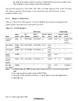 Preview for 852 page of Hitachi SH7750 series Hardware Manual