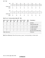 Preview for 854 page of Hitachi SH7750 series Hardware Manual