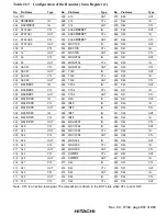 Preview for 857 page of Hitachi SH7750 series Hardware Manual