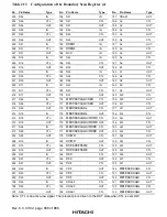 Preview for 858 page of Hitachi SH7750 series Hardware Manual