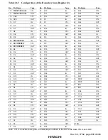 Preview for 859 page of Hitachi SH7750 series Hardware Manual