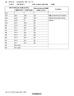 Preview for 1012 page of Hitachi SH7750 series Hardware Manual