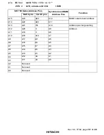 Preview for 1017 page of Hitachi SH7750 series Hardware Manual