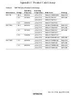 Preview for 1029 page of Hitachi SH7750 series Hardware Manual