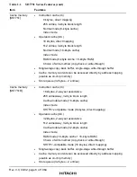 Preview for 45 page of Hitachi SH7751 Hardware Manual