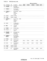 Preview for 56 page of Hitachi SH7751 Hardware Manual