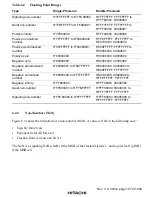 Preview for 196 page of Hitachi SH7751 Hardware Manual