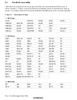 Preview for 233 page of Hitachi SH7751 Hardware Manual