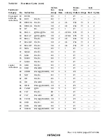 Preview for 246 page of Hitachi SH7751 Hardware Manual