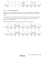 Preview for 310 page of Hitachi SH7751 Hardware Manual