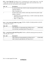 Preview for 315 page of Hitachi SH7751 Hardware Manual