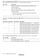 Preview for 317 page of Hitachi SH7751 Hardware Manual