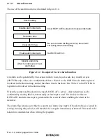 Preview for 323 page of Hitachi SH7751 Hardware Manual