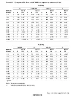 Preview for 630 page of Hitachi SH7751 Hardware Manual