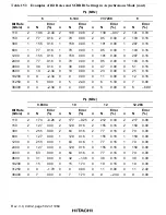 Preview for 631 page of Hitachi SH7751 Hardware Manual