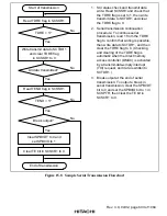 Preview for 642 page of Hitachi SH7751 Hardware Manual