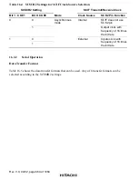 Preview for 703 page of Hitachi SH7751 Hardware Manual