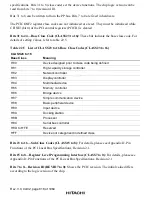 Preview for 857 page of Hitachi SH7751 Hardware Manual