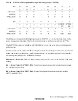 Preview for 910 page of Hitachi SH7751 Hardware Manual