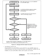 Preview for 934 page of Hitachi SH7751 Hardware Manual