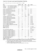 Preview for 990 page of Hitachi SH7751 Hardware Manual