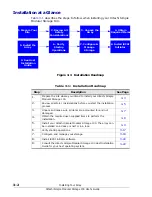 Preview for 36 page of Hitachi Simple Modular Storage 100 User Manual