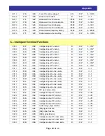 Предварительный просмотр 29 страницы Hitachi SJ-EN Ethernet Communications Instruction Manual