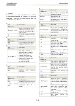 Preview for 5 page of Hitachi SJ P1 Series Safety Function Manual