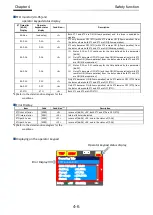 Preview for 20 page of Hitachi SJ P1 Series Safety Function Manual