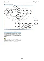 Preview for 21 page of Hitachi SJ P1 Series Safety Function Manual