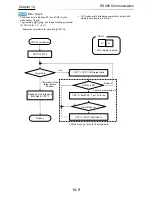 Preview for 500 page of Hitachi SJ Series User Manual