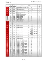 Preview for 568 page of Hitachi SJ Series User Manual