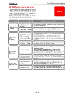 Preview for 601 page of Hitachi SJ Series User Manual