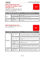 Preview for 610 page of Hitachi SJ Series User Manual