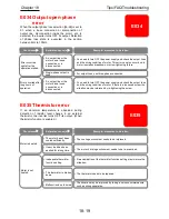 Preview for 612 page of Hitachi SJ Series User Manual