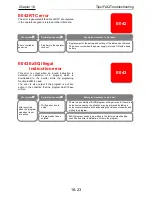 Preview for 616 page of Hitachi SJ Series User Manual