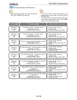 Preview for 629 page of Hitachi SJ Series User Manual