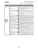 Preview for 634 page of Hitachi SJ Series User Manual