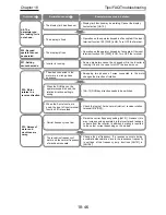 Preview for 639 page of Hitachi SJ Series User Manual